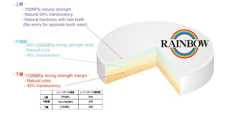 <CAD/CAM用ジルコニアディスク>かたおかデンタルジルコニア