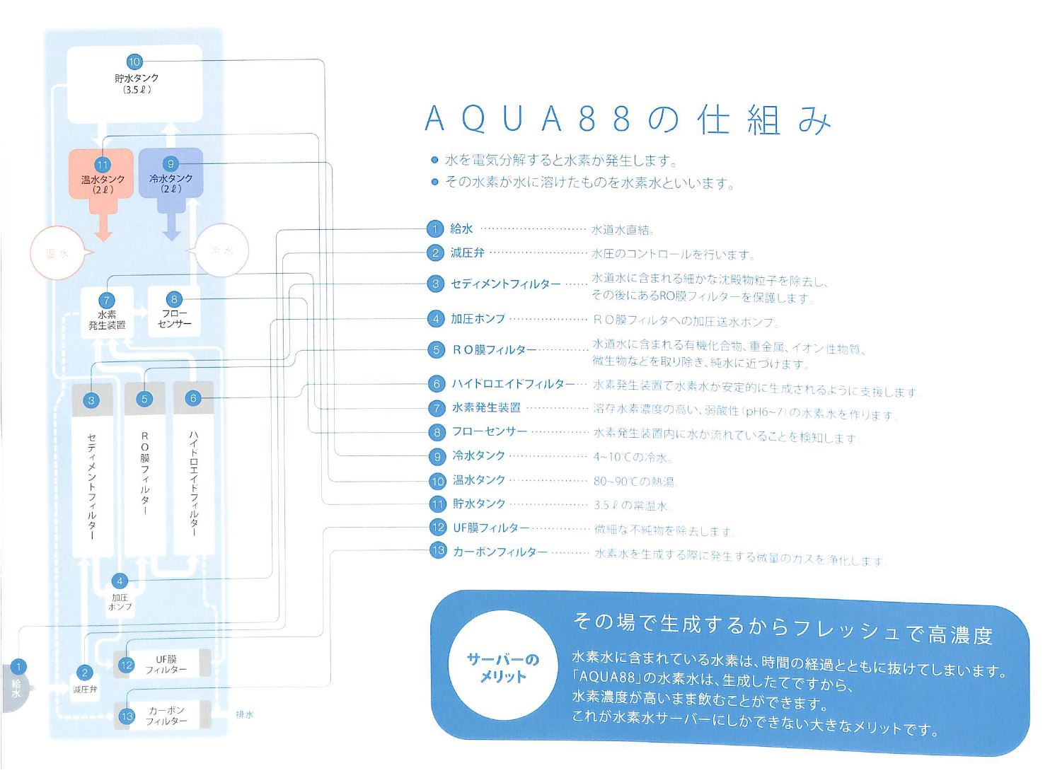 <水素水サーバー>AQUA(アクア)
