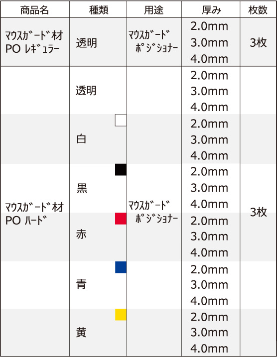<ポリオレフィン製マウスガード用シート>マウスガード材PO