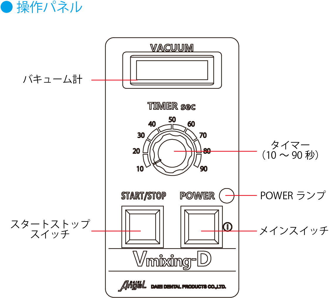 <真空撹拌埋没器>Vmixing-D