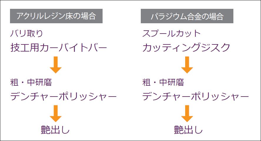 <HP用特殊合成繊維製研磨材>デンチャーポリッシャー
