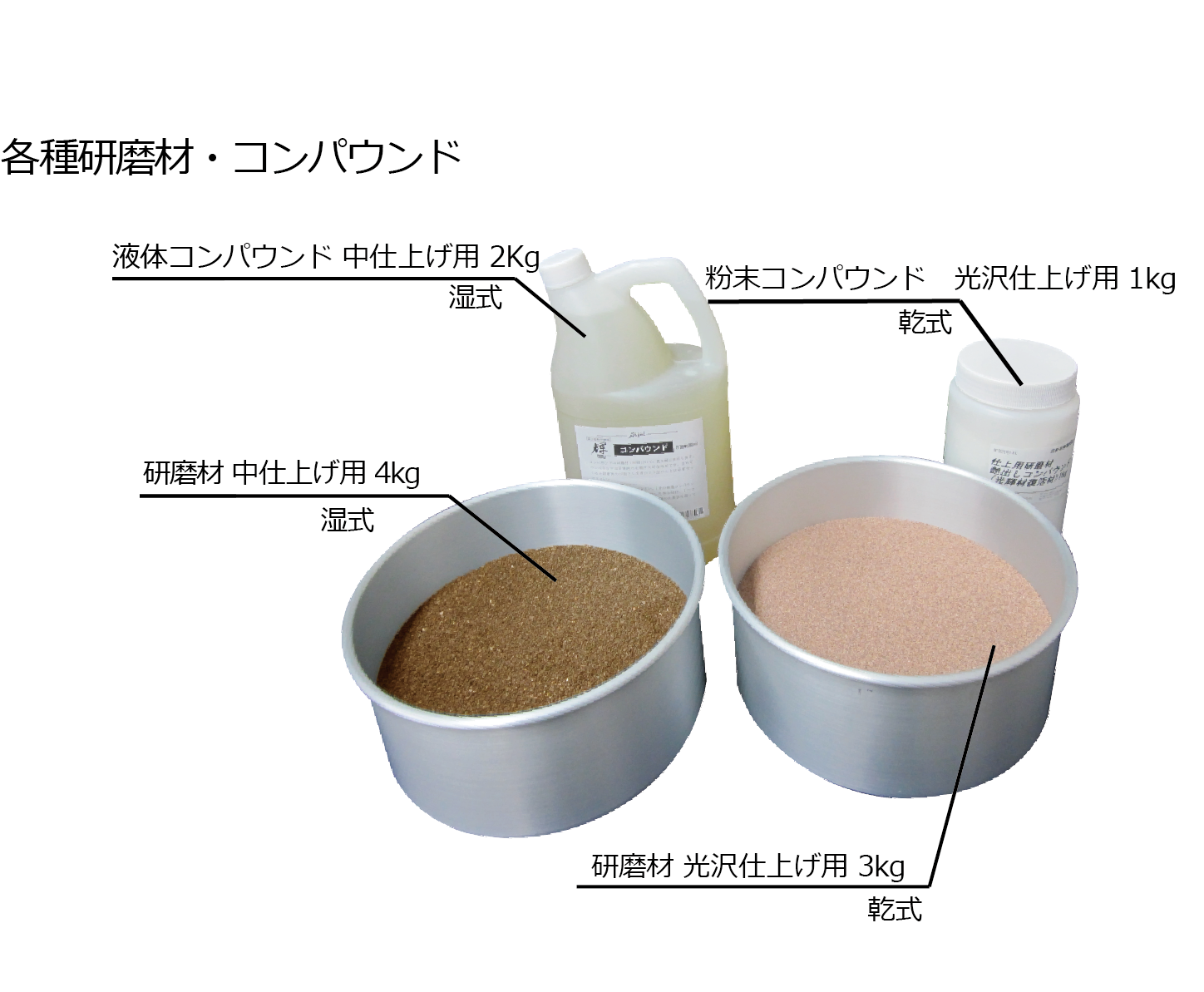 ＜卓上自動研磨機＞輝