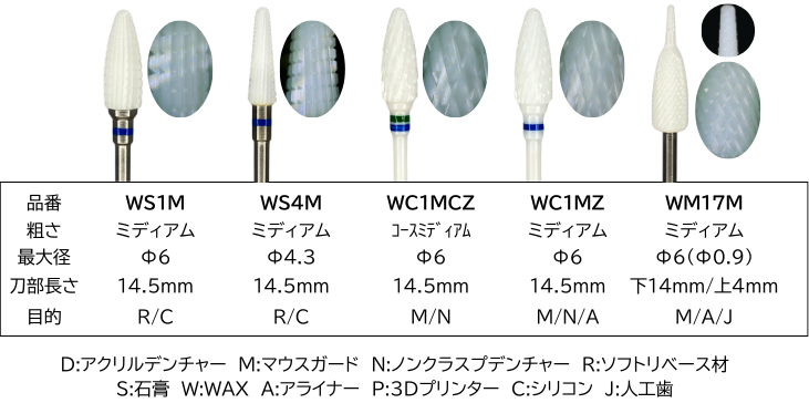 <ジルコニア製カーバイトバー>エンゼルホワイトバー