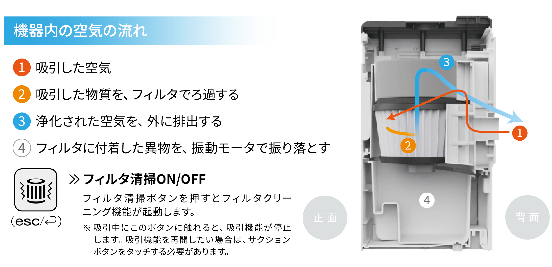 <CAM用集塵機>XCEL(エクセル)