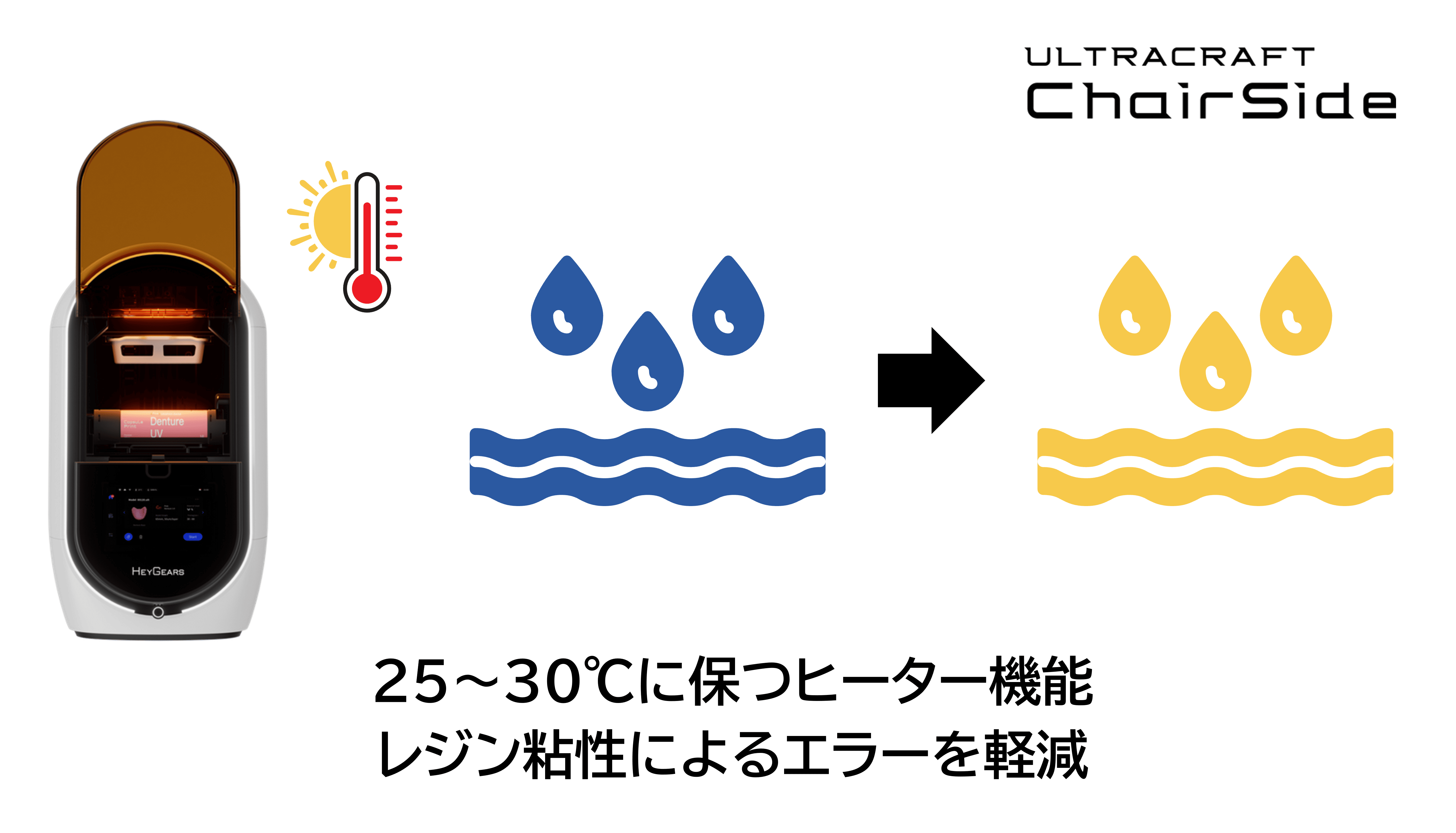 ＜歯科用3Dプリンター＞ウルトラクラフト チェアサイドセット